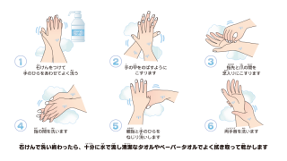 新型コロナウイルス対策について